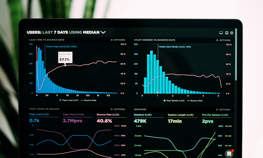 Privacy controls dashboard